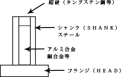 マカロニピン